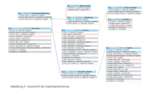 Berufsbildungsforschung