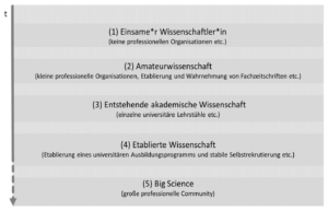 Berufsbildungsforschung